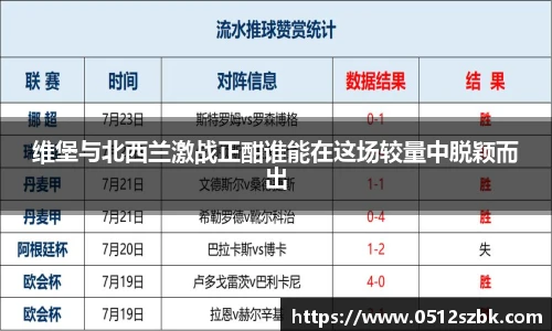 维堡与北西兰激战正酣谁能在这场较量中脱颖而出